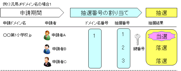 図4-3-1.抽選の流れ1