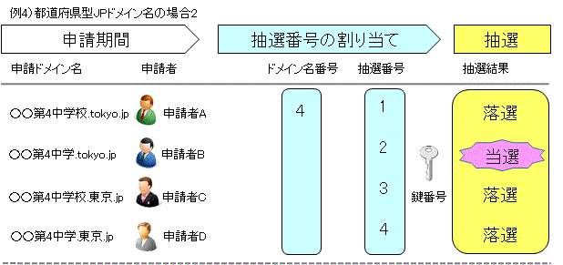 図4-3-4.抽選の流れ4