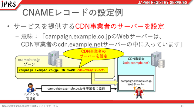 (図3)