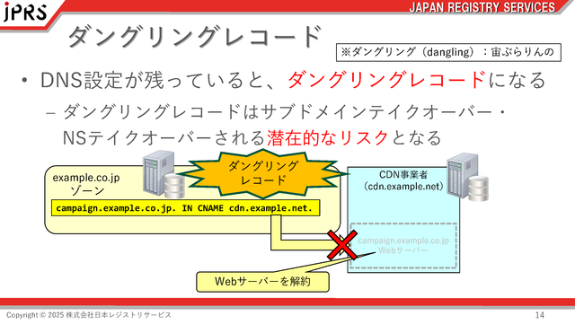 (図5)