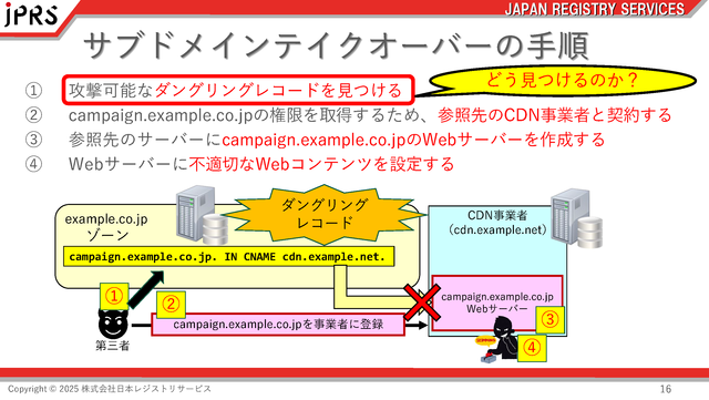 (図6)