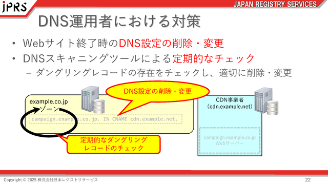 (図10)