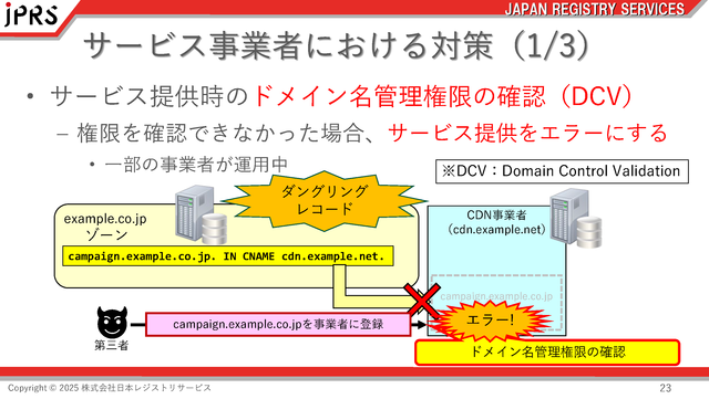 （図11）