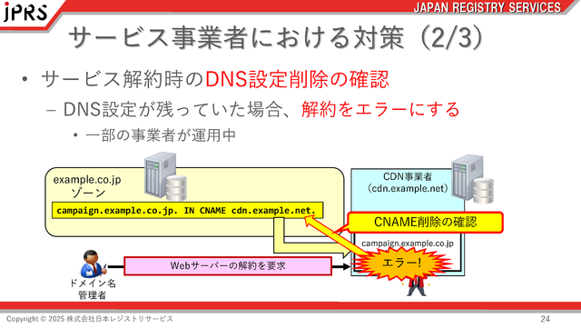 （図12）