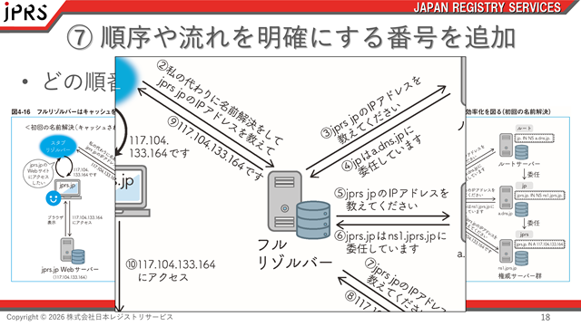 （図9）