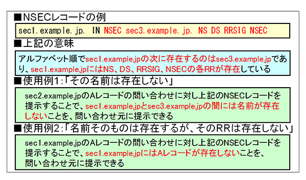 図1-NSECレコードによる不在証明