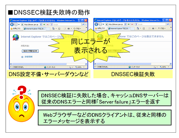 図4-DNSSEC検証に失敗した場合の動作