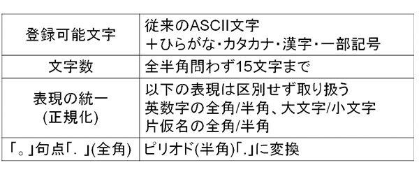 図4日本語JPドメイン名の主な仕様