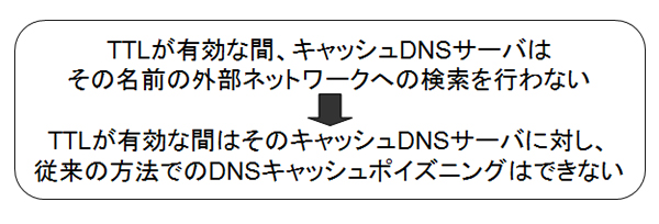 DNSキャッシュポイズニングとTTLの関係